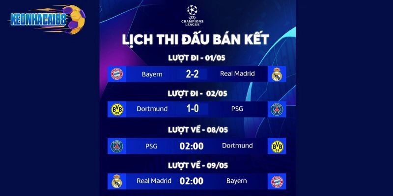 Vòng bán kết C1 là gì ghi dấu những thành tích nổi bật