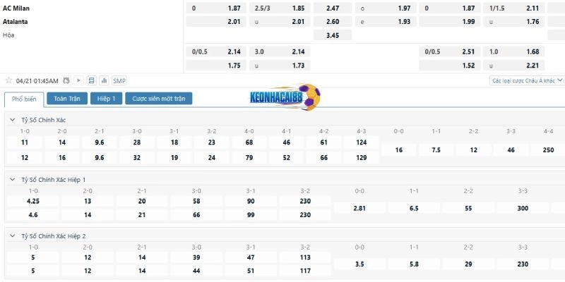 Tỉ lệ kèo trận AC Milan vs Atalanta