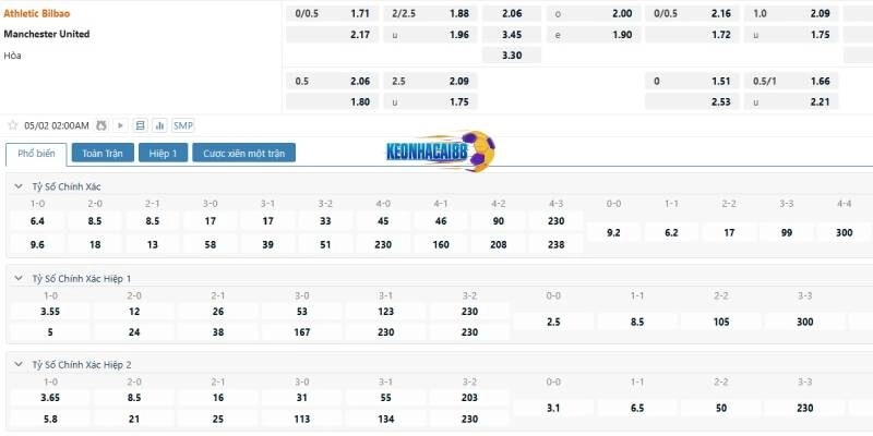 Tỉ lệ kèo trận Bilbao vs Man United