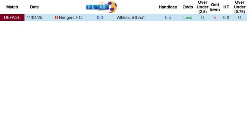 Quá khứ đối đầu giữa hai câu lạc bộ
