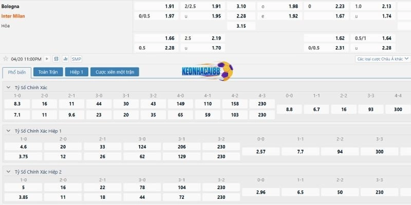 Tỉ lệ kèo trận Bologna vs Inter Milan