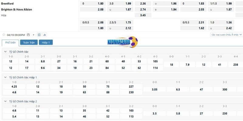 Tỷ lệ kèo Brentford vs Brighton