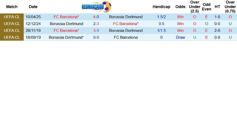 Quá khứ đối đầu giữa hai câu lạc bộ