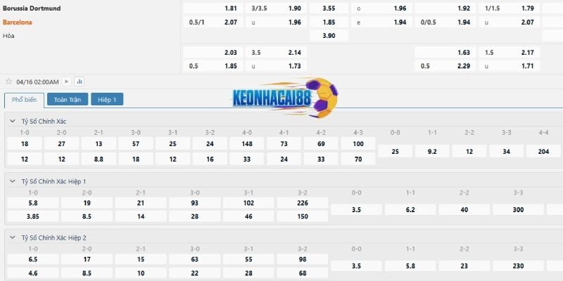 Tỷ lệ kèo Dortmund vs Barcelona