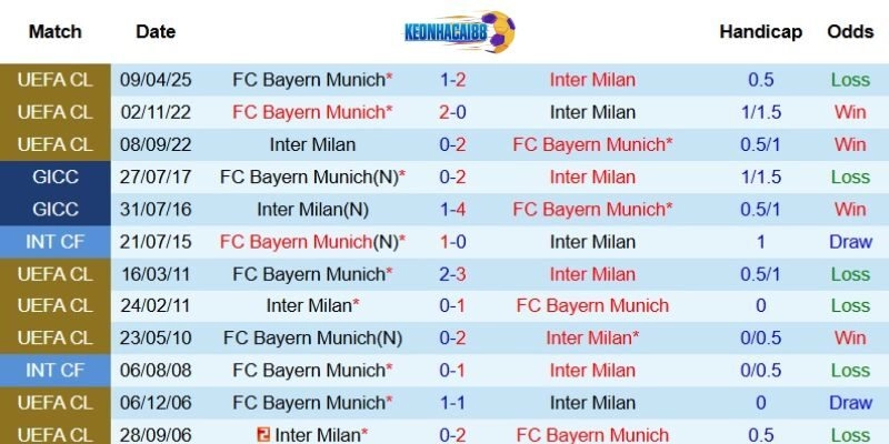 Quá khứ đối đầu giữa hai câu lạc bộ