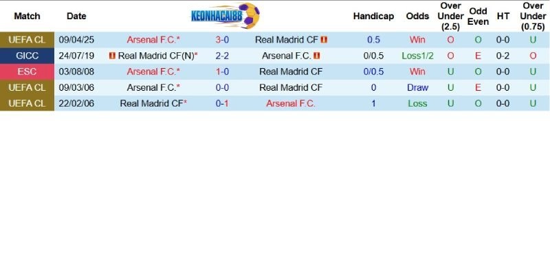 Quá khứ đối đầu giữa hai câu lạc bộ