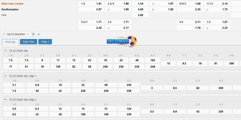 Tỷ lệ kèo West Ham vs Southampton
