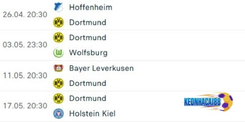 Các đối thủ ở 4 vòng cuối của Dortmund tại Bundesliga là tương đối dễ thở