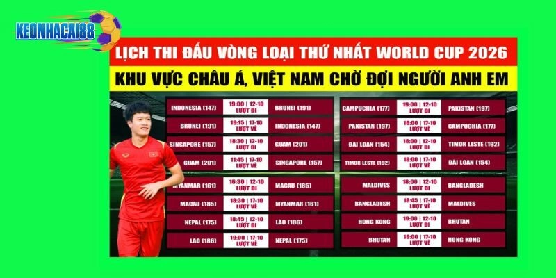Lịch thi đấu vòng loại World Cup khu vực châu Á