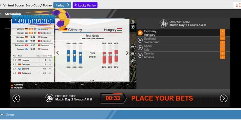Người chơi tham khảo thông số được công khai để cược esports