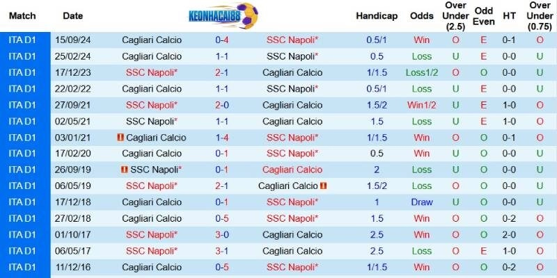 Quá khứ đối đầu giữa Napoli và Cagliari