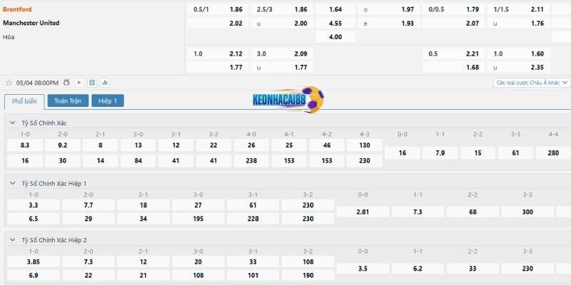 Tỷ lệ cá cược trận Brentford vs Man United
