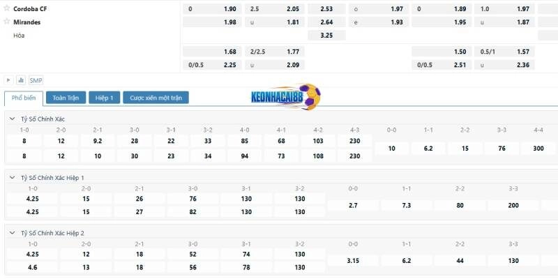 Tỉ lệ kèo trận Cordoba vs Mirandes