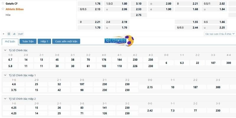 Tỉ lệ kèo trận Getafe vs Bilbao