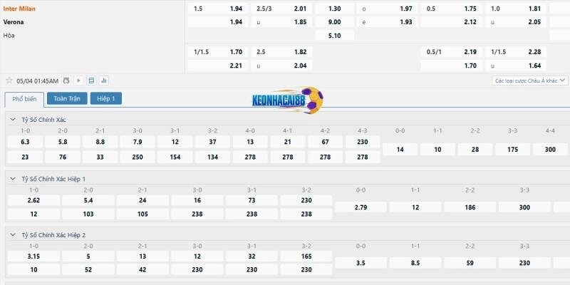 Tỉ lệ kèo trận Inter Milan vs Verona