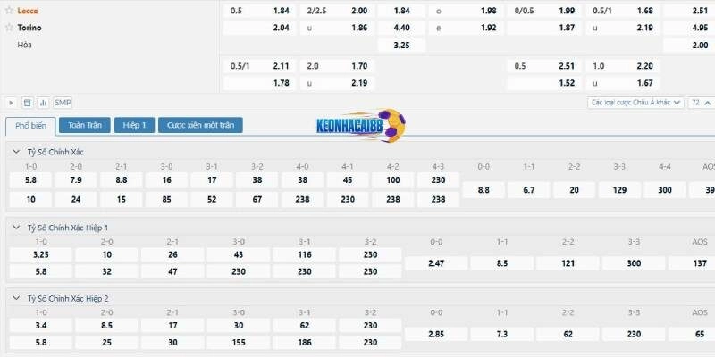 Tỉ lệ kèo trận Lecce vs Torino