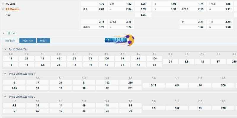 Tỷ lệ kèo trận Lens vs Monaco