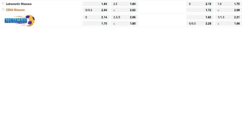 Tỉ lệ kèo trận Lokomotiv Moscow vs CSKA Moscow