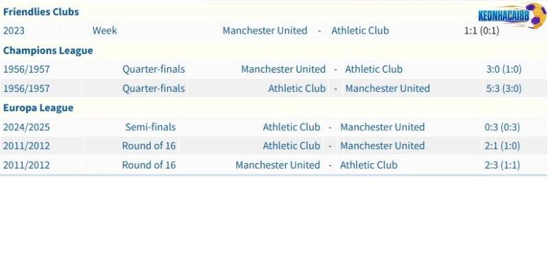 Quá khứ đối đầu giữa Man United và Bilbao