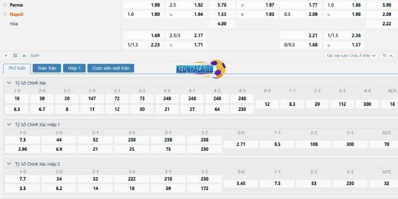 Tỉ lệ kèo trận Parma vs Napoli