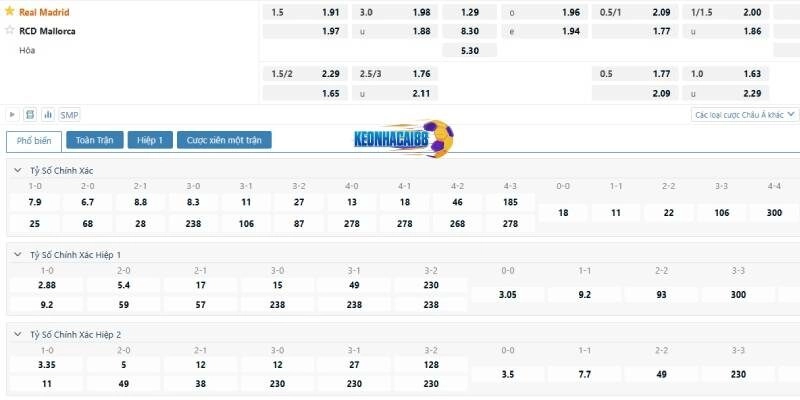 Tỷ lệ kèo trận Real Madrid vs Mallorca