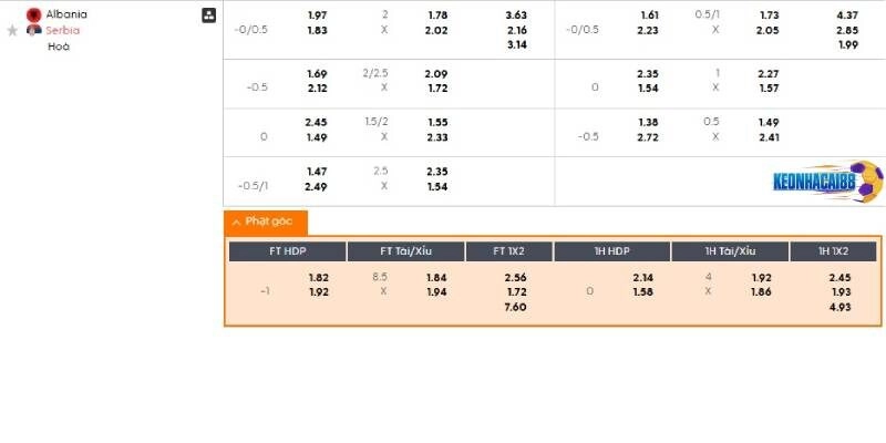 Tỉ lệ kèo trận Albania vs Serbia