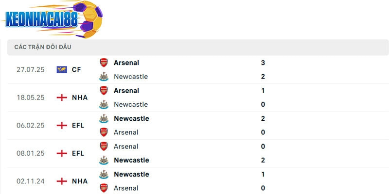 Thành tích đối đầu giữa Newcastle vs Arsenal trong quá khứ