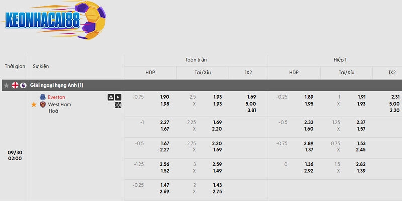 Tỷ lệ kèo trận đấu Everton vs West Ham chi tiết