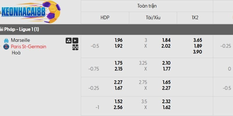 Tỷ lệ kèo trận đấu Marseille vs PSG