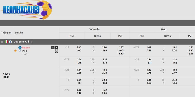 Tỷ lệ kèo trận đấu Napoli vs Pisa