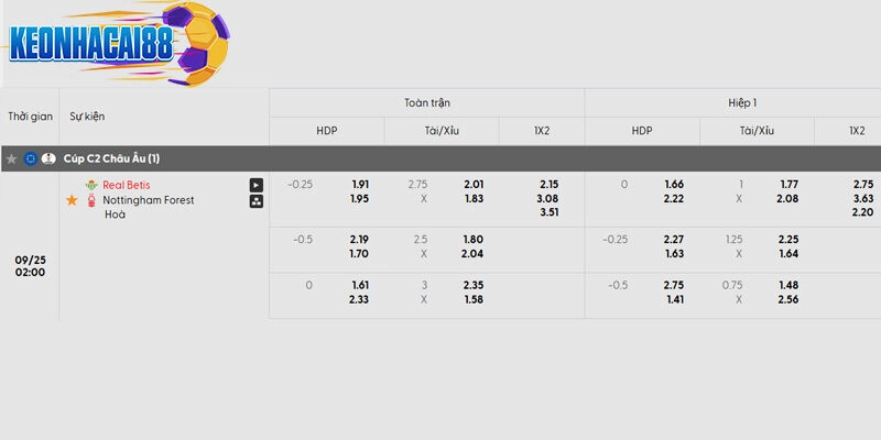 Tỷ lệ kèo trận đấu Real Betis vs Nottingham Forest