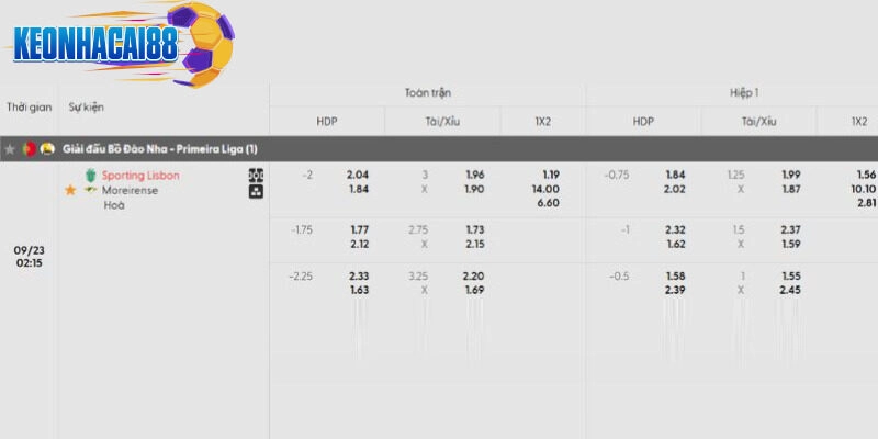 Tỷ lệ kèo trận đấu giữa Sporting Lisbon vs Moreirense