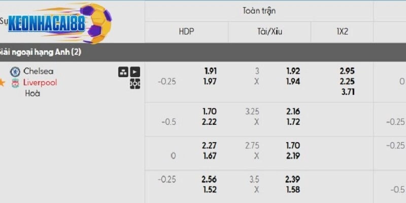 Tỷ lệ kèo trận đấu Chelsea vs Liverpool