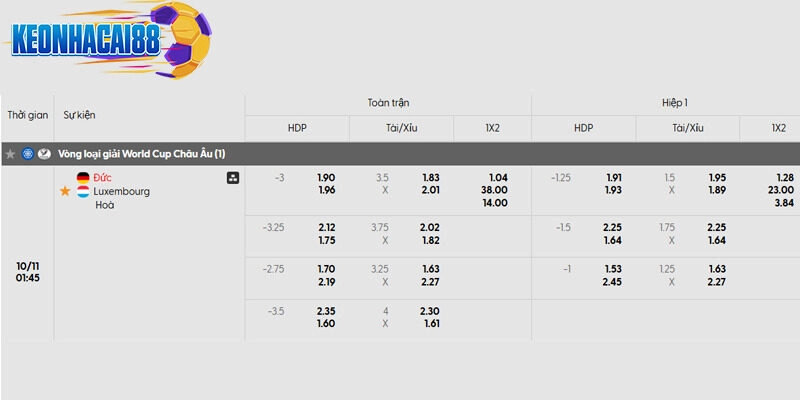 Tỷ lệ kèo trận đấu giữa Đức vs Luxembourg